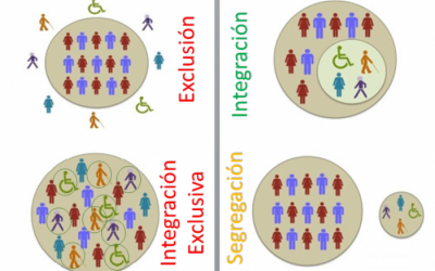 Integraci&oacute;n exclusiva o sub-Inclusi&oacute;n